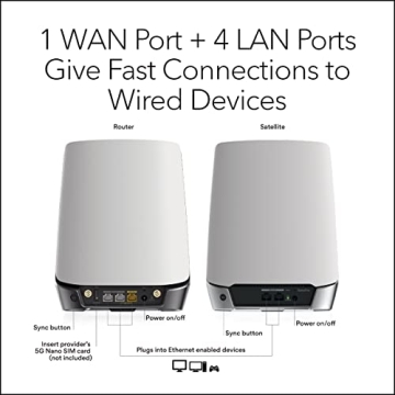 NETGEAR Orbi 5G WiFi 6 Mesh System with Satellite Coverage