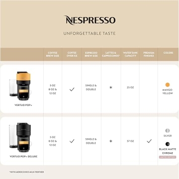 Nespresso Vertuo Pop+ Coffee Maker by De'Longhi - Limited Edition