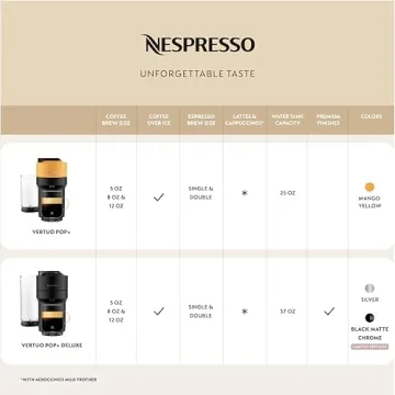 Nespresso Vertuo Pop+ Coffee Maker by De'Longhi - Limited Edition