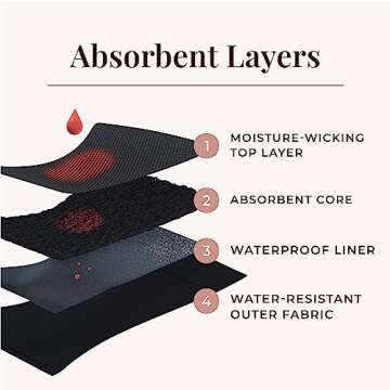 Proof Thong – Light Absorbency Period Underwear for Women