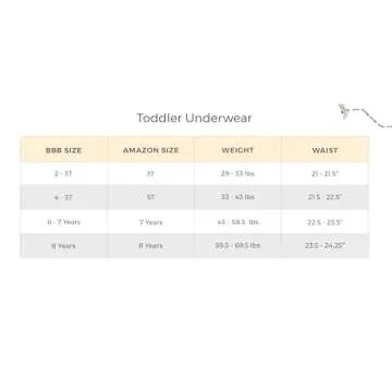 Burt's Bees Baby Baby Toddler Girl Underwear, Organic Cotton, Pack of 5, Floral Guitars, 4-5T