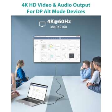 NIMASO USB C 3.1 Gen 2 Cable 10Gbps Data Transfer, 4K Video Output Monitor Cable 100W PD Fast Charging Cable for iPhone 15Pro/15ProMax/15/15Plus, MacBook, Huawei Matebook, iPad Pro 2020, Chromebook