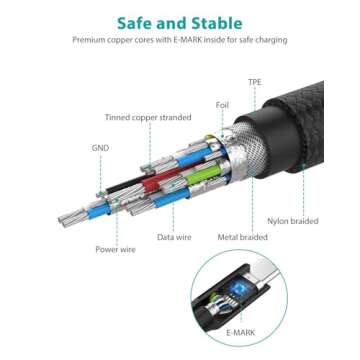 NIMASO USB C 3.1 Gen 2 Cable 10Gbps Data Transfer, 4K Video Output Monitor Cable 100W PD Fast Charging Cable for iPhone 15Pro/15ProMax/15/15Plus, MacBook, Huawei Matebook, iPad Pro 2020, Chromebook