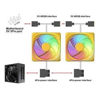 Vetroo 120mm ARGB Case Fan with Yellow Frame for Gaming Builds
