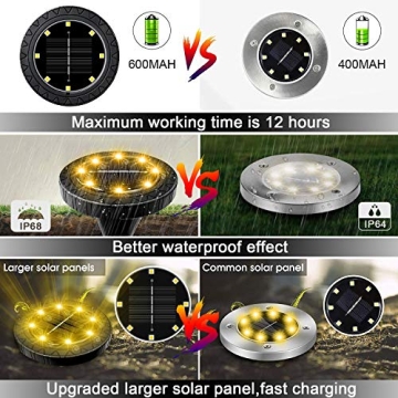 Solar Powered Ground Lights for Outdoor Safety and Beauty