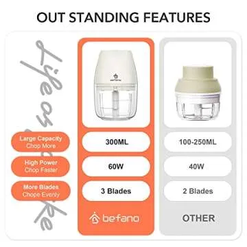 Befano Electric Garlic Chopper - Compact 300ml Food Processor