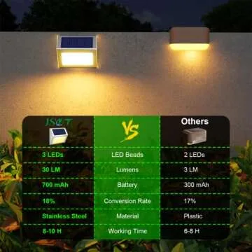 Durable JSOT Solar Deck Lights - 12 Pack Outdoor Illumination