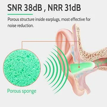 ULTRA SOFT Foam Earplugs for Sleep | 38dB Noise Cancelling