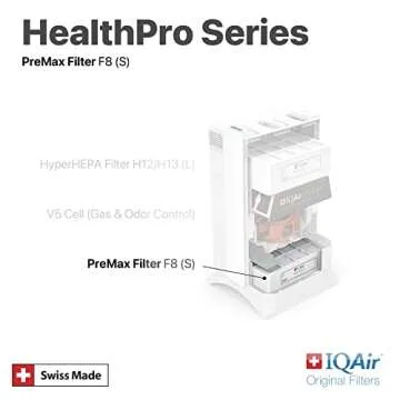 IQAir PreMax Prefilter - Genuine Replacement Air Filter For IQAir HealthPro Series - Controls Coarse and Fine Particles - Dust, Mold Spores, and Powder - Swiss Made Filters For Air Purifiers