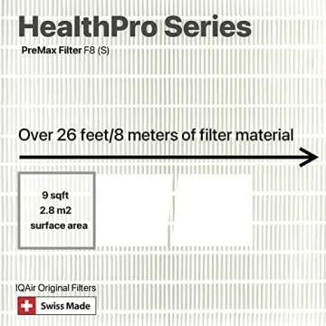 IQAir PreMax Prefilter - Genuine Replacement Air Filter For IQAir HealthPro Series - Controls Coarse and Fine Particles - Dust, Mold Spores, and Powder - Swiss Made Filters For Air Purifiers