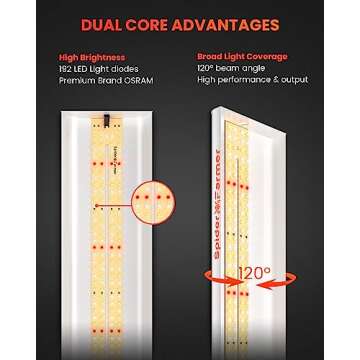 Spider Farmer 2025 New SF300 LED Grow Lights Sunlike Full Spectrum Plant Grow Light for Indoor Plant...