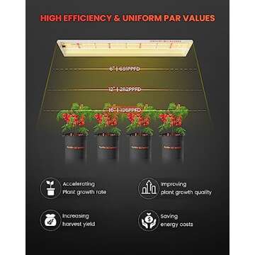 Spider Farmer 2025 New SF300 LED Grow Lights Sunlike Full Spectrum Plant Grow Light for Indoor Plants Hydroponics Seeding Veg Flower Energy Saving & High Efficiency Growing Lamp 192 Diodes