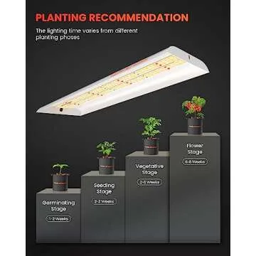 Spider Farmer SF300 LED Grow Light for Efficient Indoor Gardening