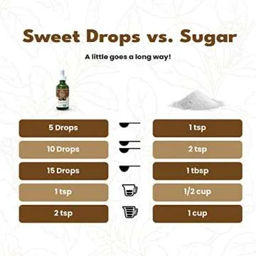 SweetLeaf Chocolate Sweet Drops - Zero-Calorie Natural Sweetener