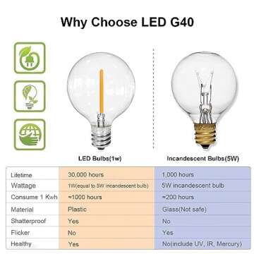 SUNTHIN Solar String Lights - 100ft LED Outdoor Lights