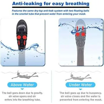 Jwintee Full Face Snorkel Mask with Panoramic View