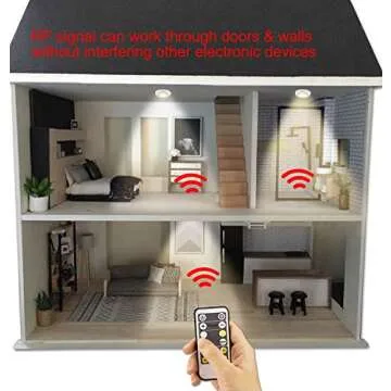 LUXSWAY Wireless Ceiling Light - Smart Remote & Motion Sensor