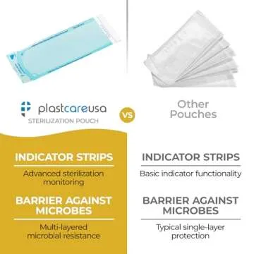 Self Sterilization Pouches for Dental and Medical Use