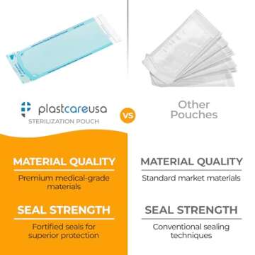 Self Sterilization Pouches for Dental and Medical Use