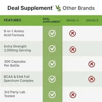 Essential Amino Acids EAA BCAA 2000mg Lean Muscle Support