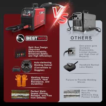 BESTMIG 135A MIG Welder - 3-in-1 Flux Core Welder, MIG/Lift TIG/Stick Welding Machine - Portable IGBT Inverter - 110V with Welding Helmets and Gloves (Red Black, MIG 135A Welder)