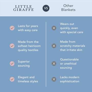 Little Giraffe Baby Blanket - Luxe Soft Blanket with Satin Trim - Baby Stroller Blanket - Newborn Baby Essentials & Baby Gifts - 29x35" - White