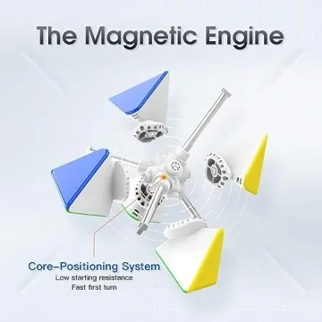 GAN Pyraminx 36 Magnets Magnetic Speed Cube with Lube