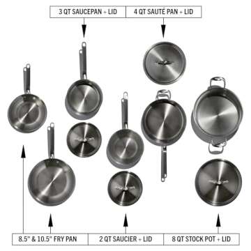 Heritage Steel x Eater 10 Piece Cookware Set Made in USA
