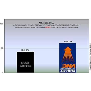 DNA High Performance Air Filter for Royal Enfield 650