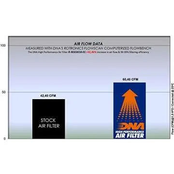DNA High Performance Air Filter for Royal Enfield 650