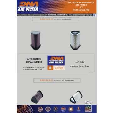 DNA High Performance Air Filter for Royal Enfield 650