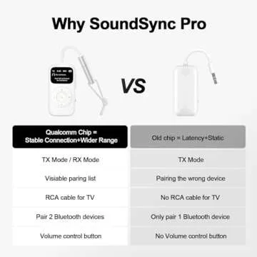 SoundSync Pro Bluetooth Transmitter & Receiver for Airplane, Easy Setup Bluetooth Audio Transceiver for 2 BT Devices, Volume Control, RCA for TV