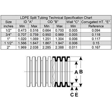 HydroMaxx® Flexible Polyethylene LDPE Non-Split Corrugated Wire Loom Tubing (Orange, 3/4" Dia x 100 ft)