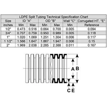 HydroMaxx® Flexible Polyethylene LDPE Non-Split Corrugated Wire Loom Tubing (Orange, 3/4" Dia x 100 ft)