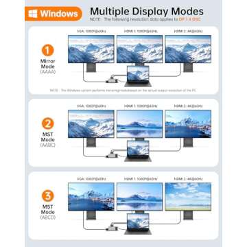 12 in 1 USB C Docking Station - Dual Monitor, Triple Display, NOVOO USB C Hub Multiport Adapter - for MacBook, Dell, HP, Lenovo, Surface