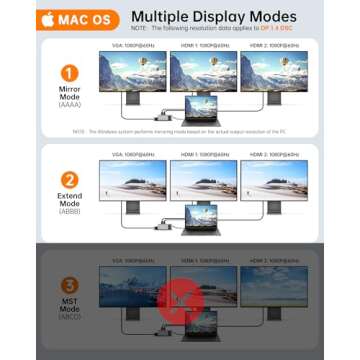 12 in 1 USB C Docking Station - Dual Monitor, Triple Display, NOVOO USB C Hub Multiport Adapter - for MacBook, Dell, HP, Lenovo, Surface