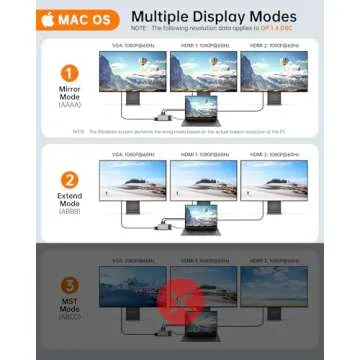 12 in 1 USB C Docking Station - Dual Monitor, Triple Display, NOVOO USB C Hub Multiport Adapter - for MacBook, Dell, HP, Lenovo, Surface
