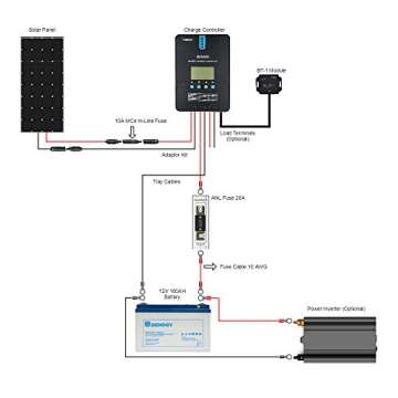 Renogy 12V 100Ah Gel Battery - Reliable Deep Cycle Power