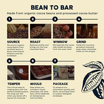 The Good Chocolate - Keto Chocolate Variety Pack, Zero Sugar, Lower Net Carb Snack, Lower Calorie Chocolate Candy Variety Pack, 6 Flavors, 6 Bar Value Pack