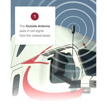 weBoost Drive Reach OTR Signal Booster for Trucks