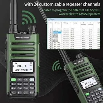 Long Range BAOFENG GM-15 Pro GMRS Radio with NOAA Alerts