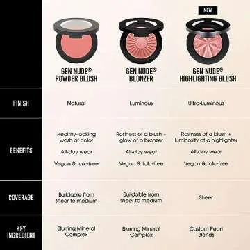 bareMinerals Gen Nude Blonzers, Blush + Bronzer Hybrid, Talc-Free, Buildable Luminous Finish, All Day Wear, Vegan