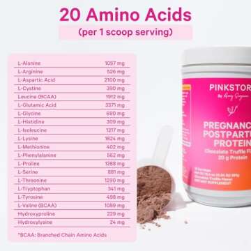 Pink Stork Pregnancy and Postpartum Protein Powder - 20 g Chocolate Whey and Collagen Protein - Prenatal, Postnatal & Lactation Support, Breastfeeding Essentials - 15 Servings