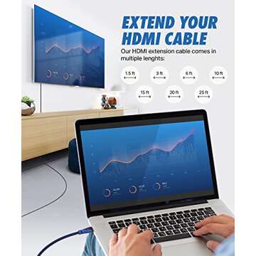 HDMI Extender Male to Female, Extension Cable ( 15 Feet ) High-Speed HDMI Cable (2.0b) 4k Resolution...