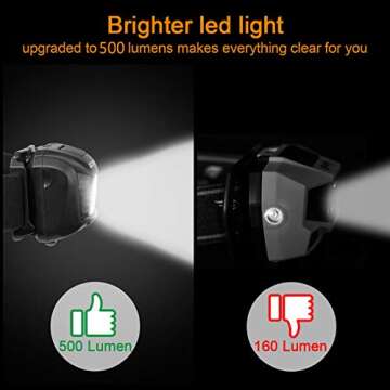 Rechargeable Headlamp, 500 Lumens Head Lamp Flashlight with Redlight and Motion Sensor Switch, Perfect for Running, Hiking, Lightweight, Waterproof, Adjustable Headband, 3 Display Modes