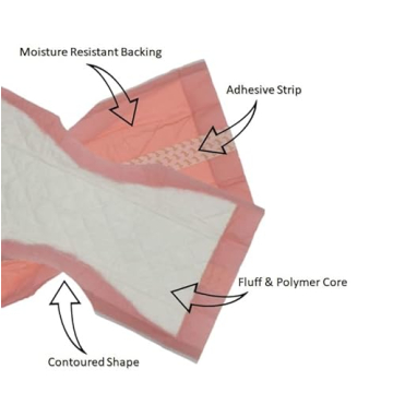 Extra Large Super-Absorbent Contoured Hospital Style Pad Liners [Pack of 20] 7" Wide X 14" Long - Maternity Pads for Heavier Post Birth Protection - Incontinence Liners 7x14 inches