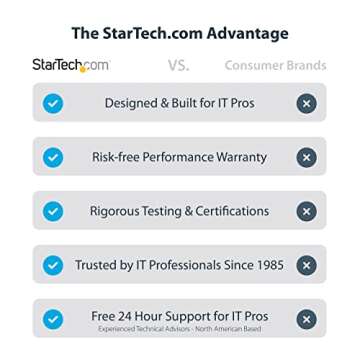 StarTech.com USB C Multiport Adapter - 4K HDMI & 100W Power Delivery