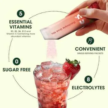Sugar-Free Electrolyte Powder for Hydration Boost