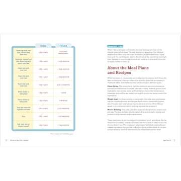 The Healthy Meal Prep Cookbook: Easy and Wholesome Meals to Cook, Prep, Grab, and Go