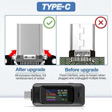 MakerHawk Type-C USB Meter Tester Power Meter USB Multimeter Voltage and Current Tester 0-5.1A 4-30V USB Power Tester Multi-function Tester Display Capacity Voltage Current Detector